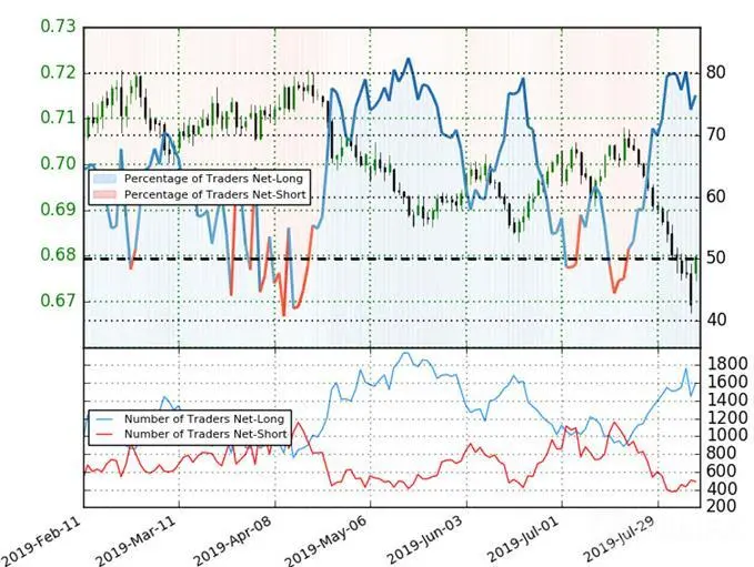 AUD/USD