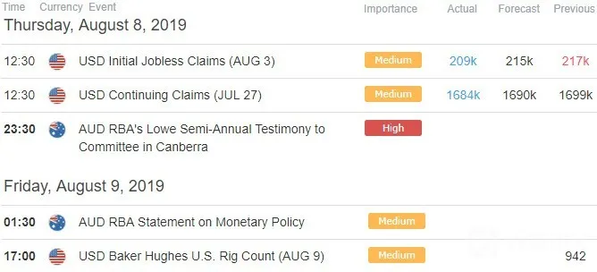 AUD/USD