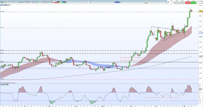 XAUUSD