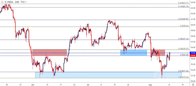 wti