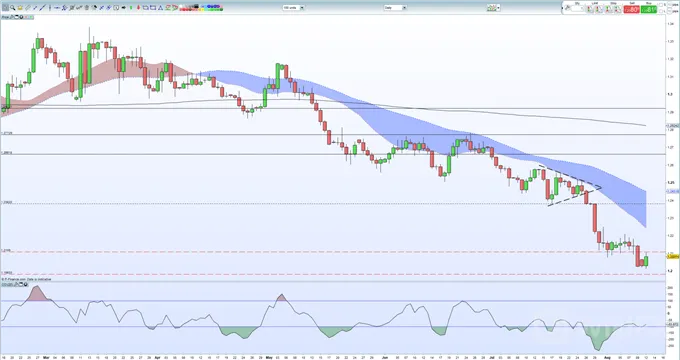 GBPUSD,