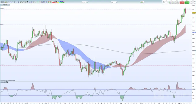 GBPUSD,
