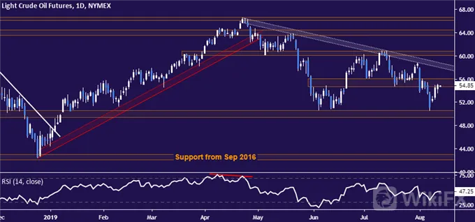 Crude 