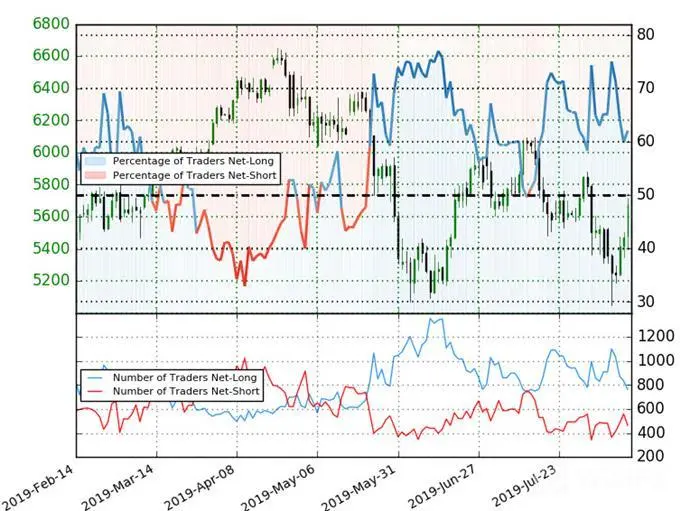 Crude