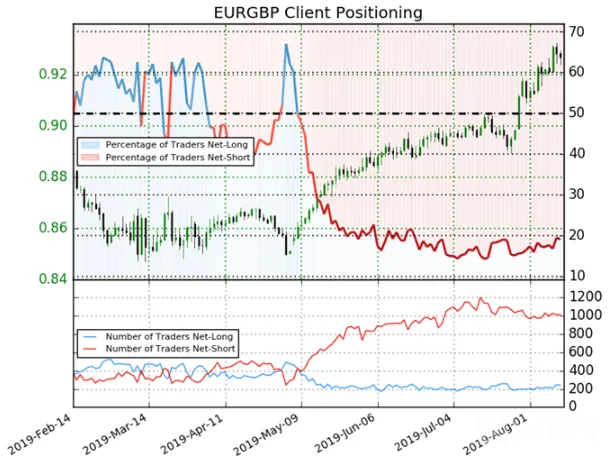 EURGBP