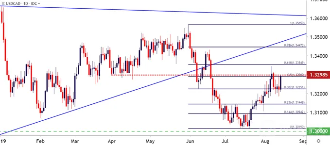 usdcad