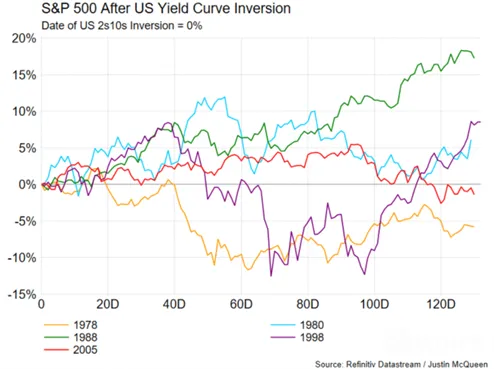 S&P
