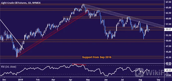Crude 