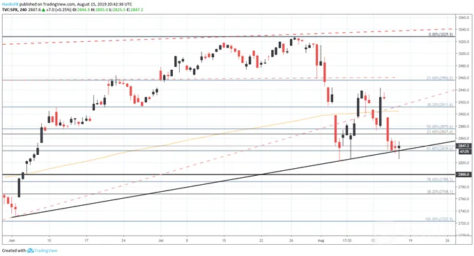S&P