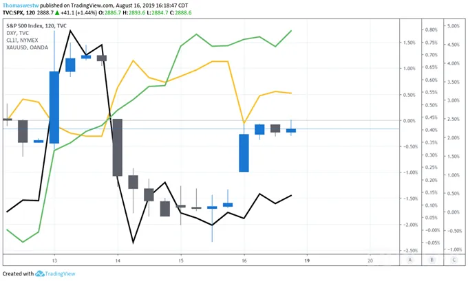 SPX