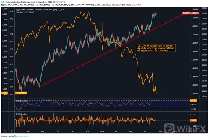 EURUSD