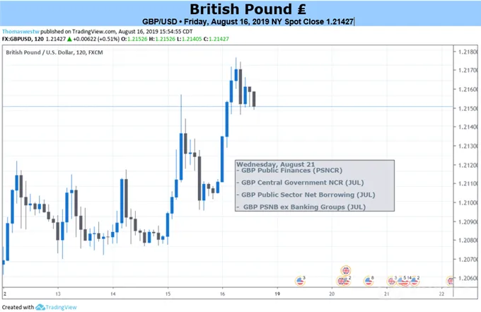 GBPUSD