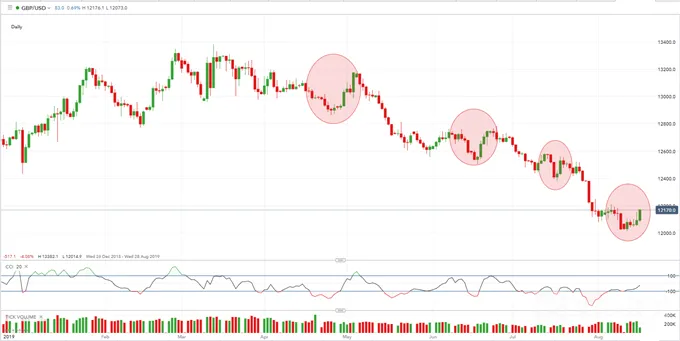 GBPUSD