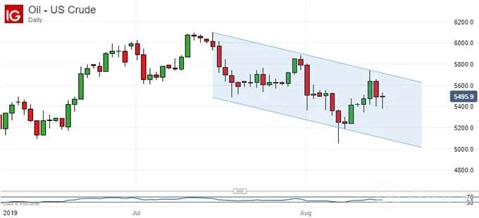 Crude 