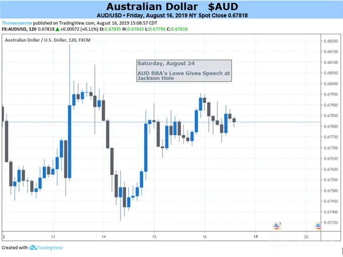 AUDUSD