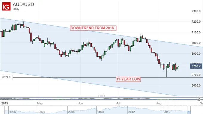 AUDUSD