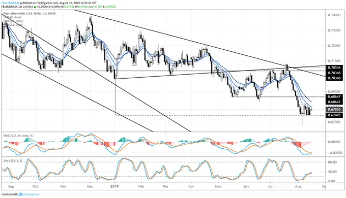 audusd