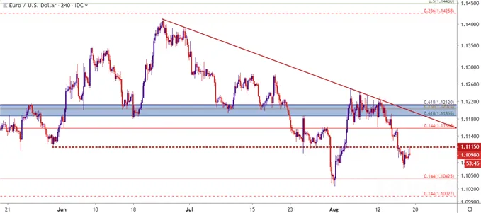 eur
