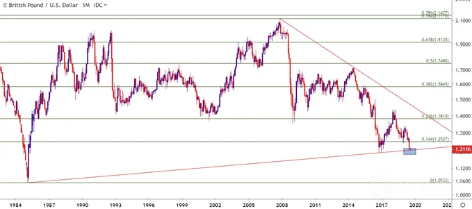 gbpusd
