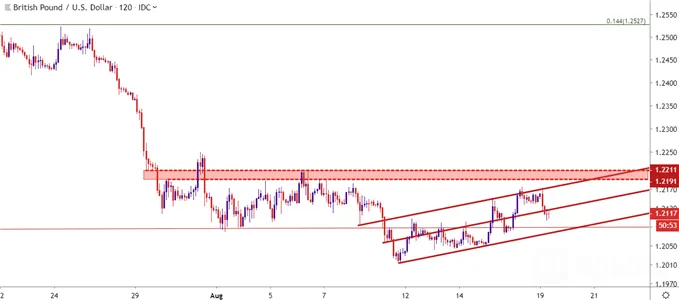 gbpusd