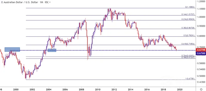audusd