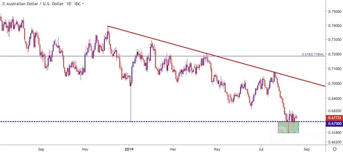 audusd