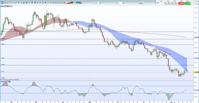 GBP
