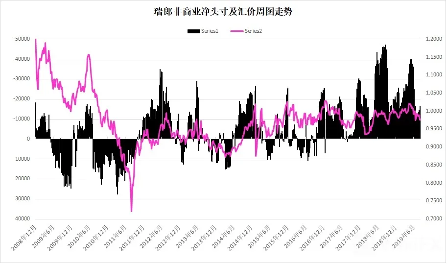 瑞郎指数周图