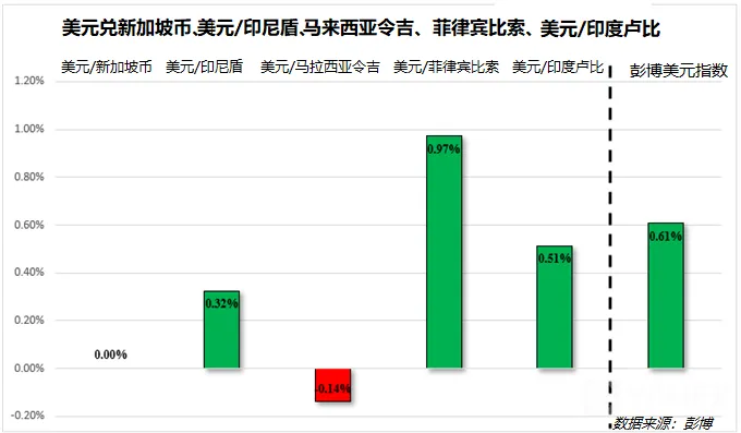 前方高能预警!美联储会议纪要或加剧这些货币的抛售!