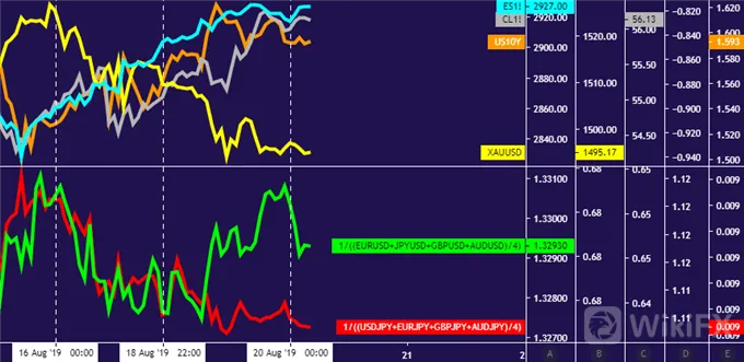 Crude
