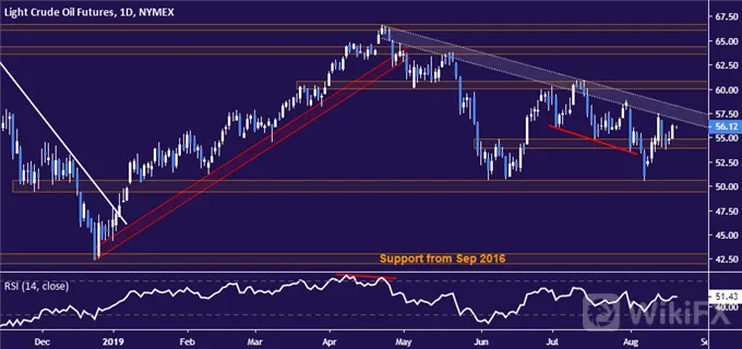 Crude