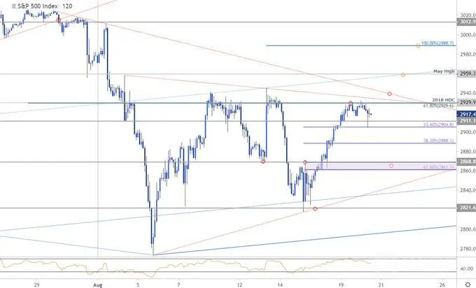 S&P 