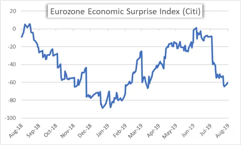 Eurozone 