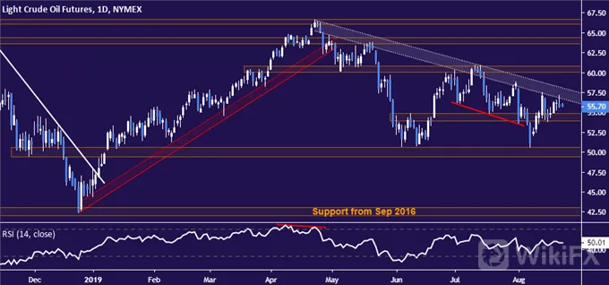 Crude