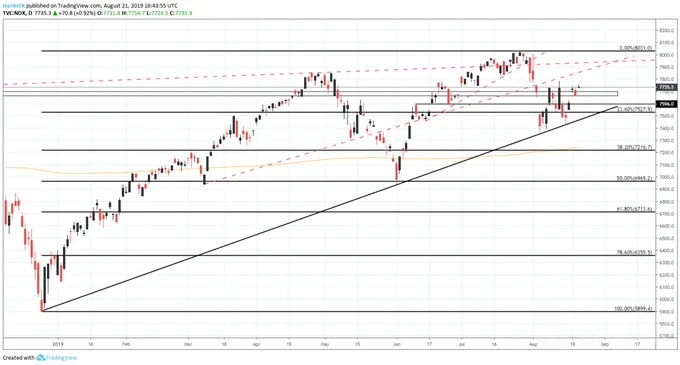 nasdaq