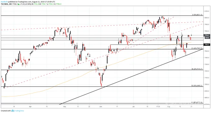 nasdaq