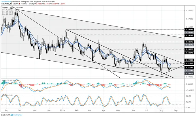eurusd 