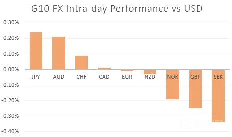 GBP/USD