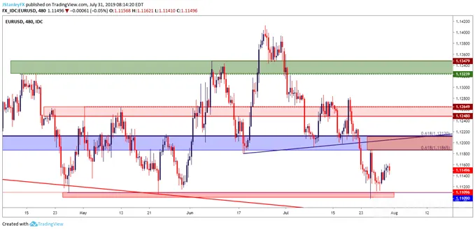 eurusd 