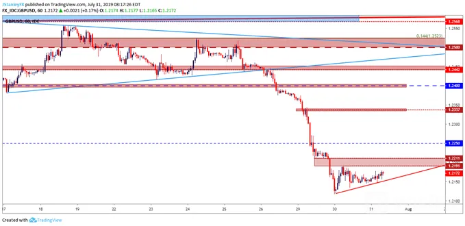 gbpusd 