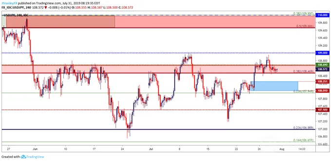 usdjpy 