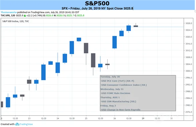 SPX