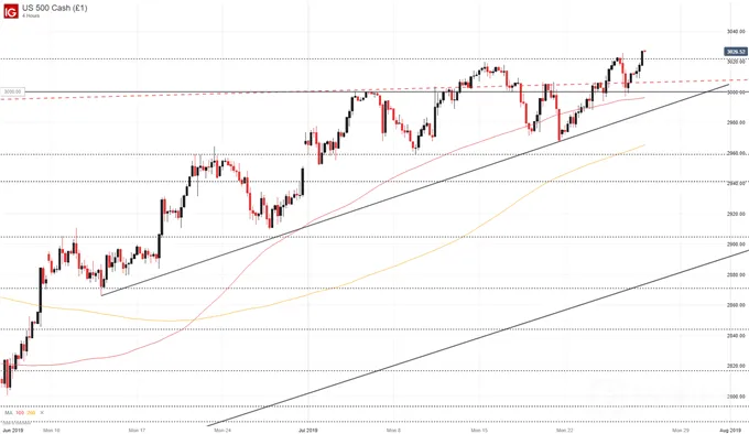 SPX