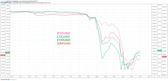 BTCUSD,