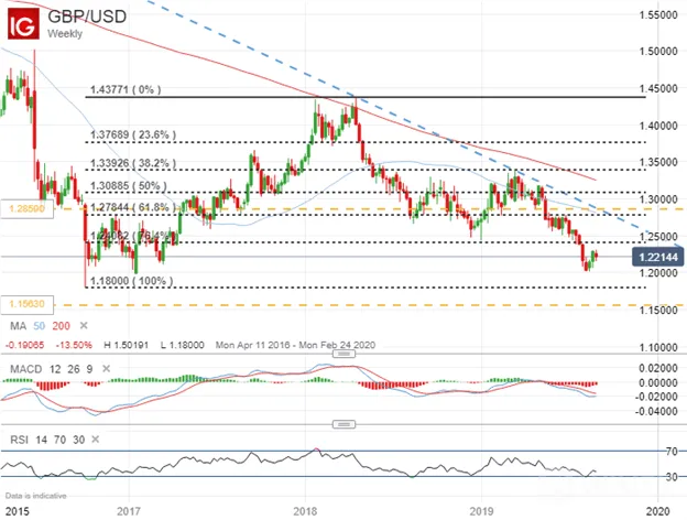 GBPUSD 
