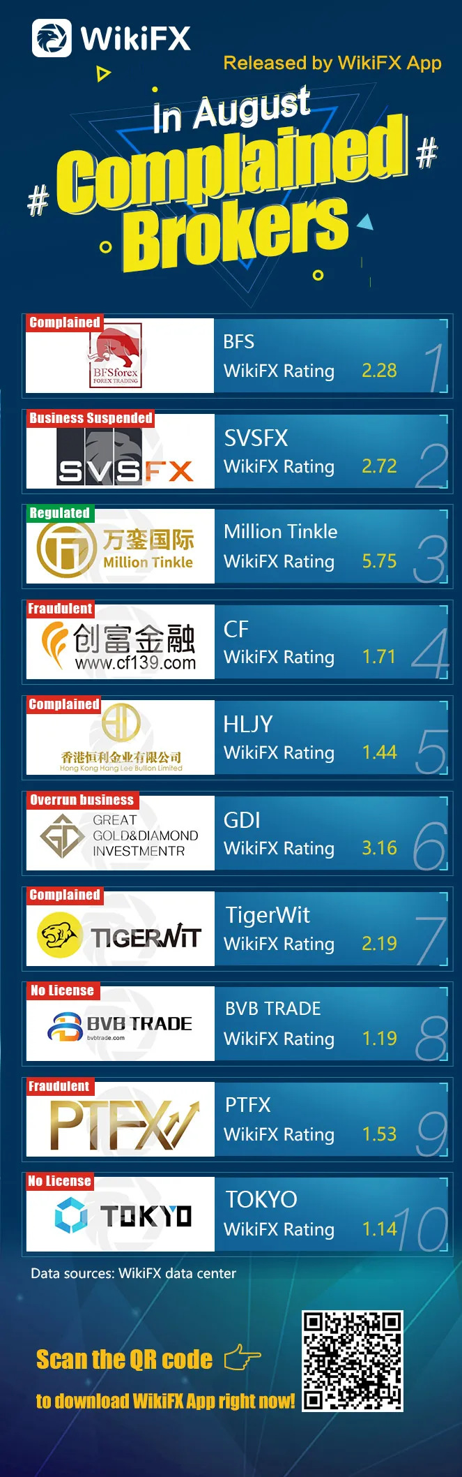 WikiFX发布2018年8月客诉排行榜-英.jpg