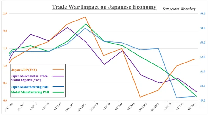 Japanese