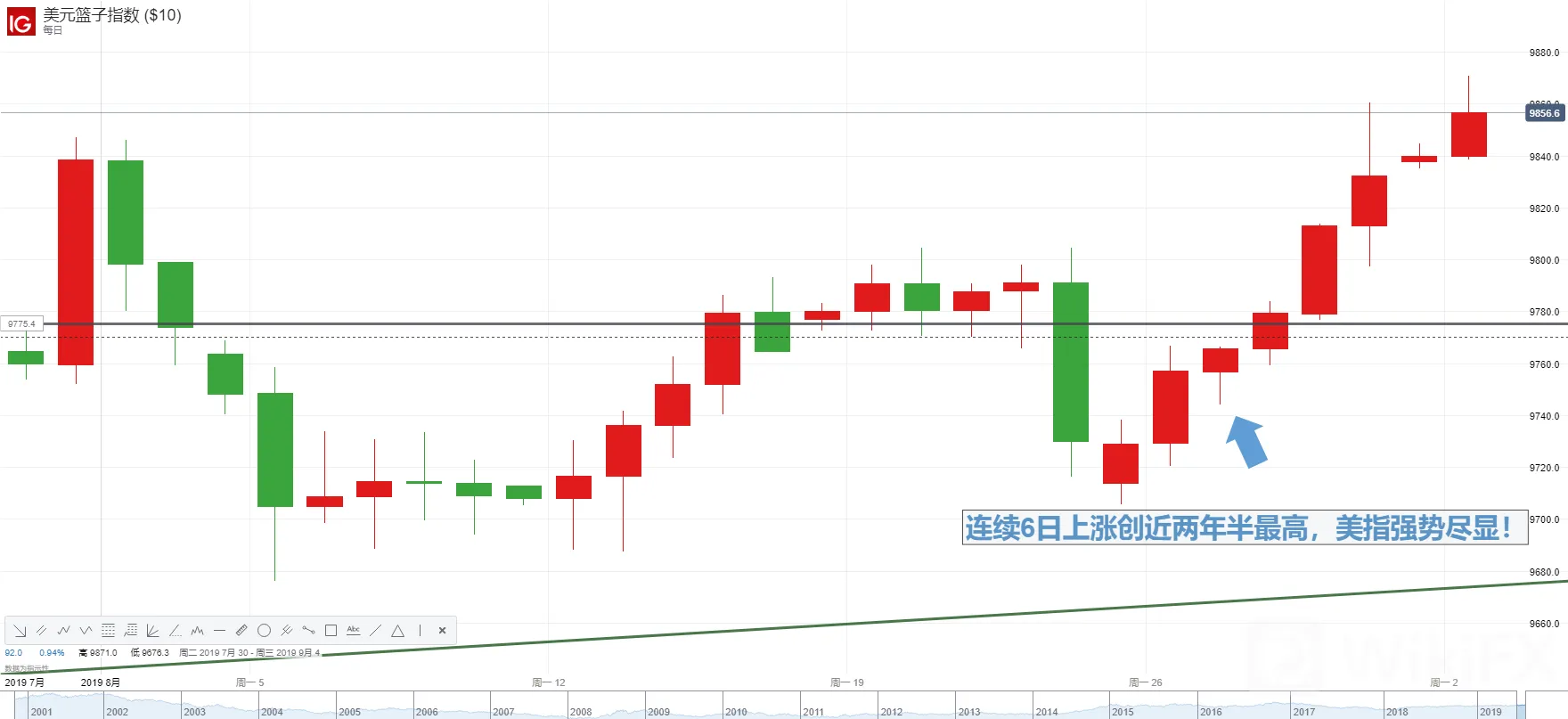 【原油】OPEC+减产协议受挑战!连续三周受阻56美元预示暴风雨即将来临?