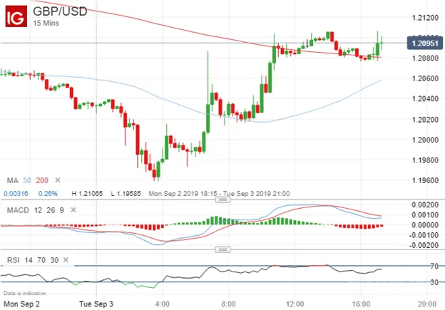 GBPUSD