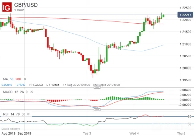 GBPUSD
